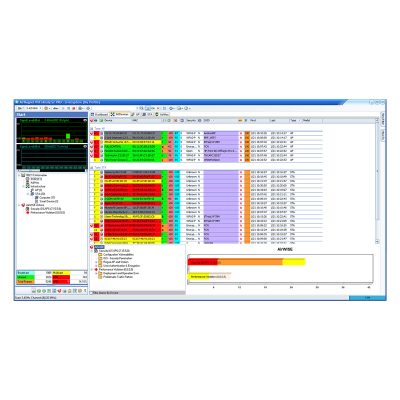 AirMagnet® WiFi Analyzer PRO