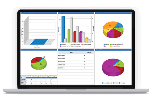 AirMagnet WiFi Analyzer2