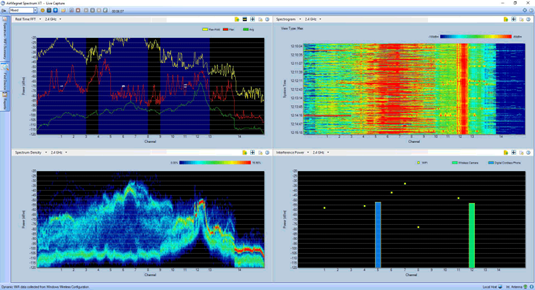 Spectrum Analysis Survey