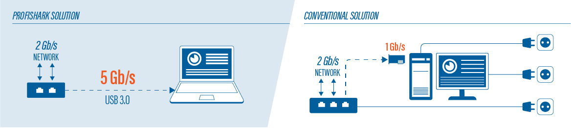 ProfiShark-vs-Conventional